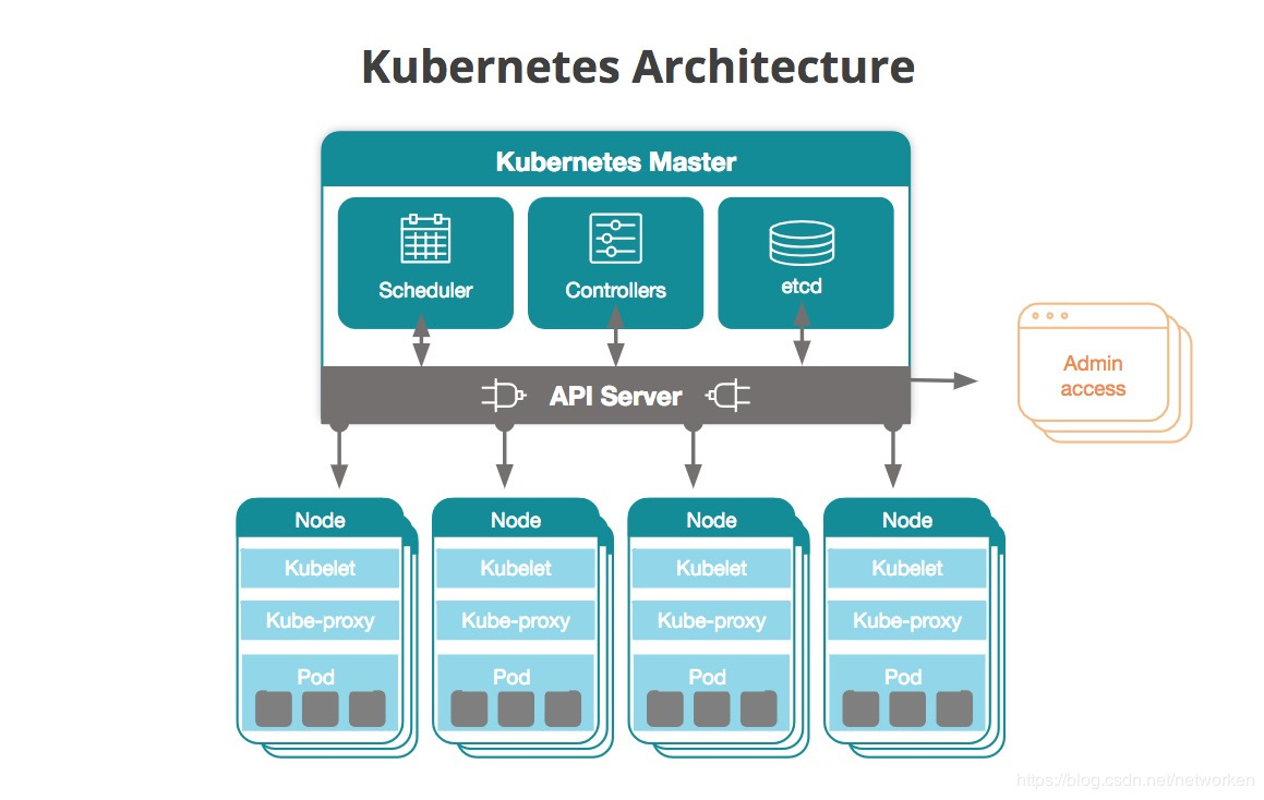 <span role="heading" aria-level="2">kubernetes简介