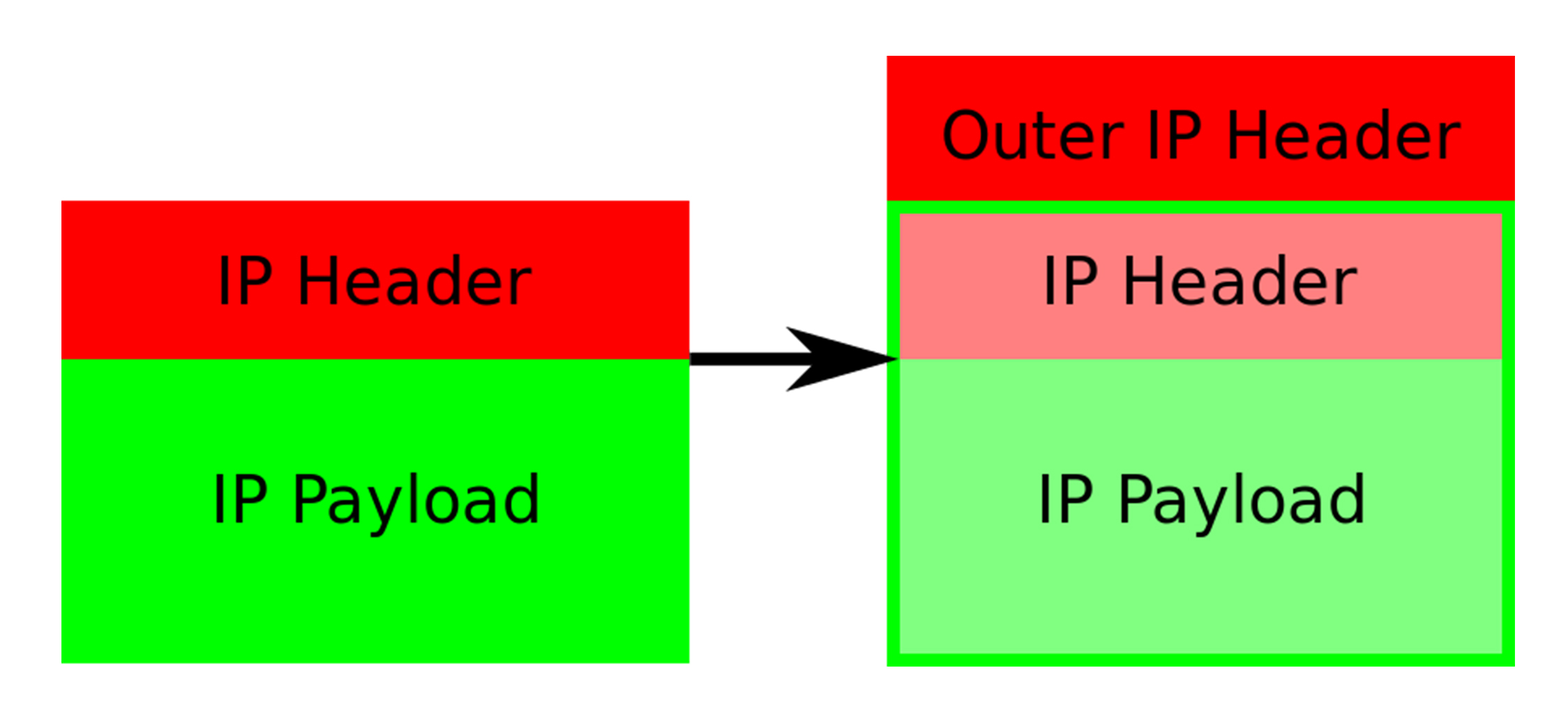 IPIP封包.jpg