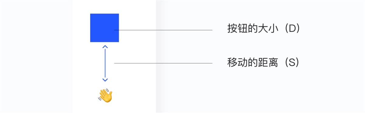 九大经典定律 - 图2