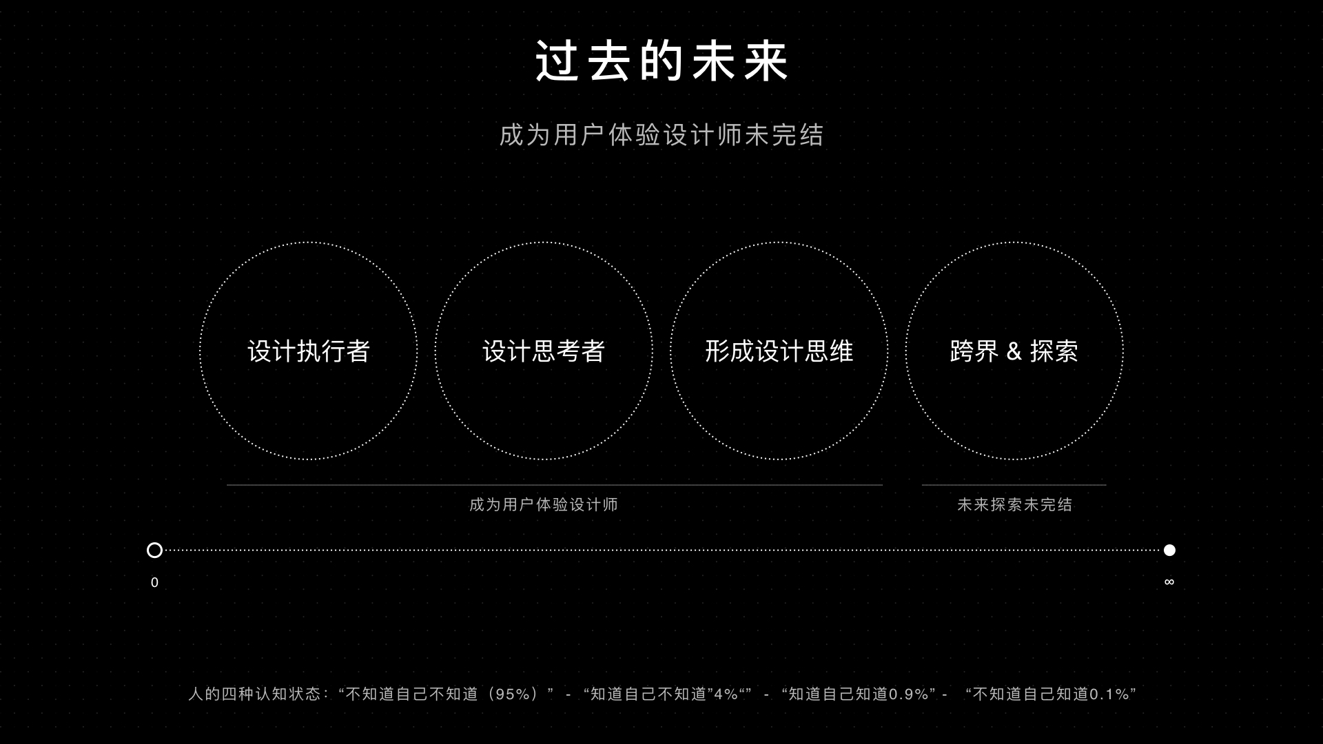 望未来,我想尝试用自己不同阶段不同的成长,和大家一起谈谈用户体验