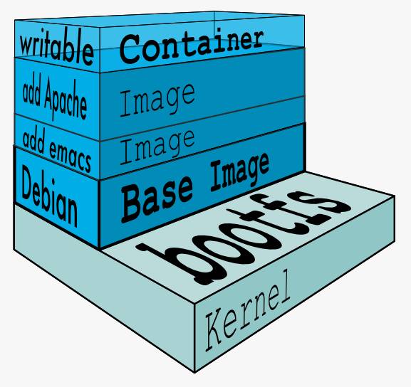 Docker 从入门到入土