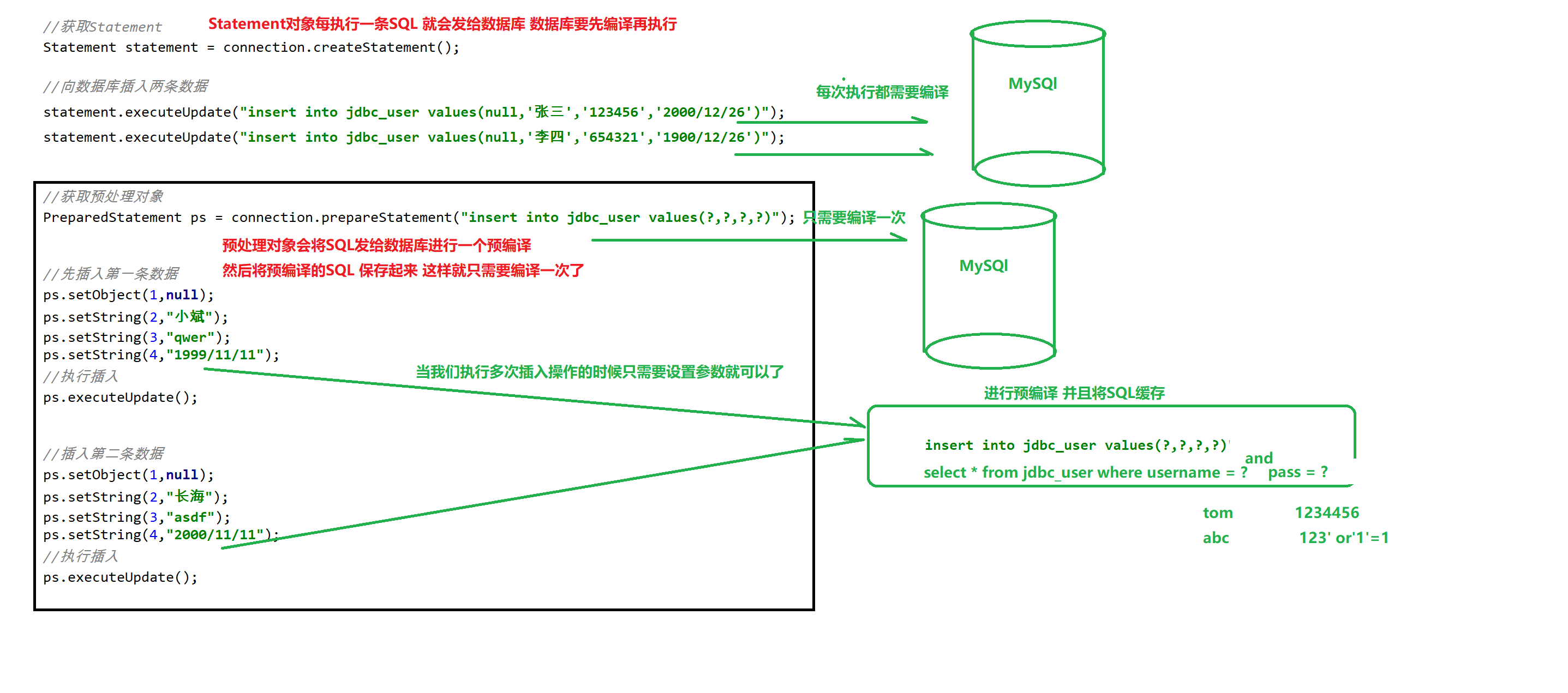 预处理对象执行原理.jpg