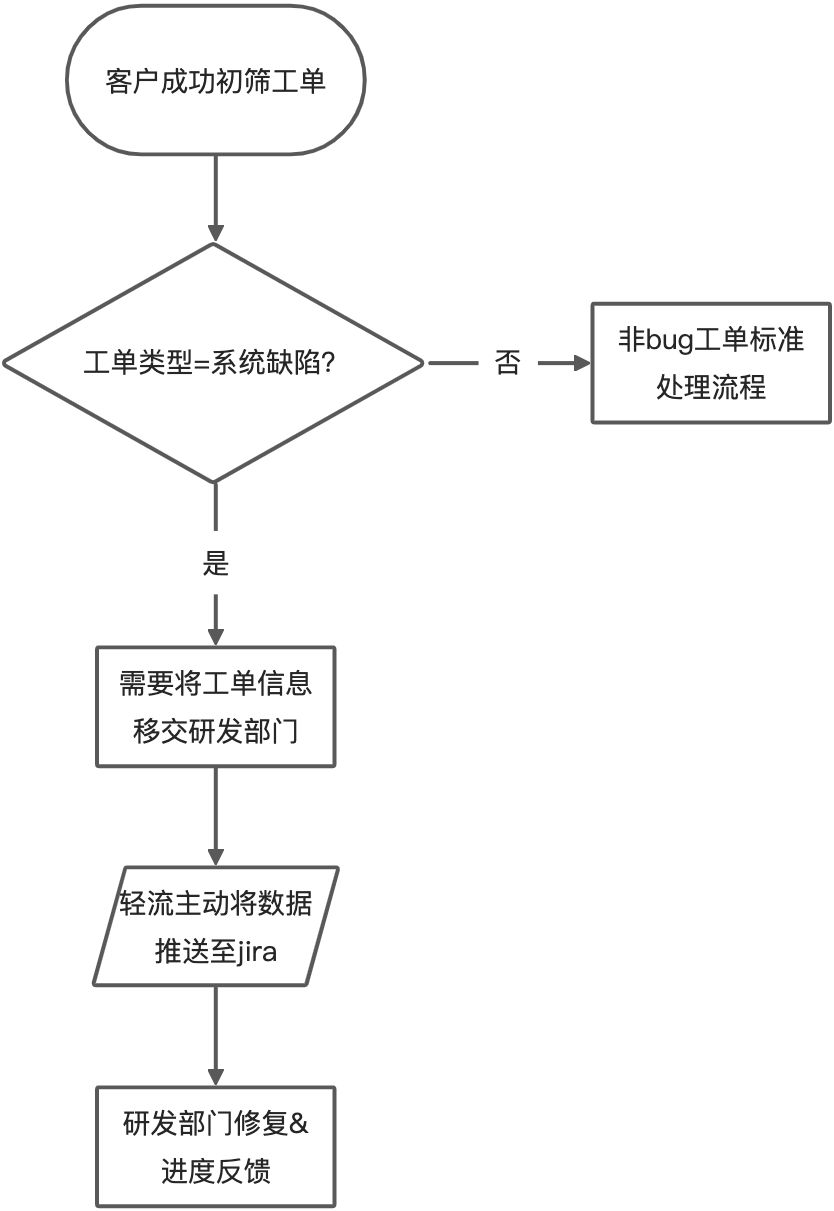 原文画板