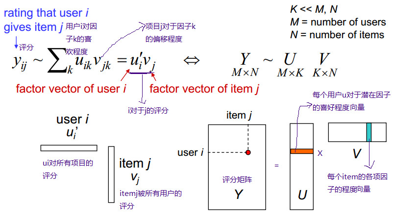 矩阵分解示意图.jpg