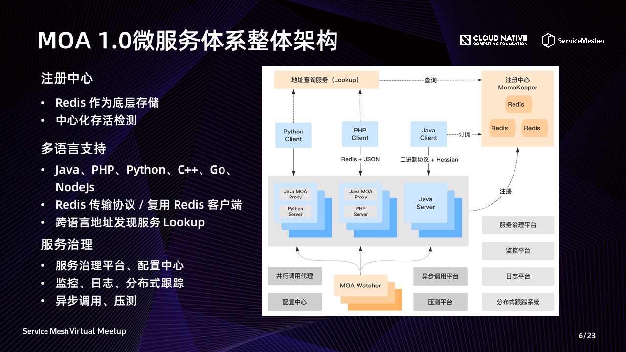 MOA 1.0 微服务体系整理架构