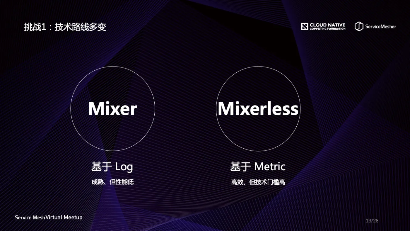 Service Mesh 场景下技术路线多变