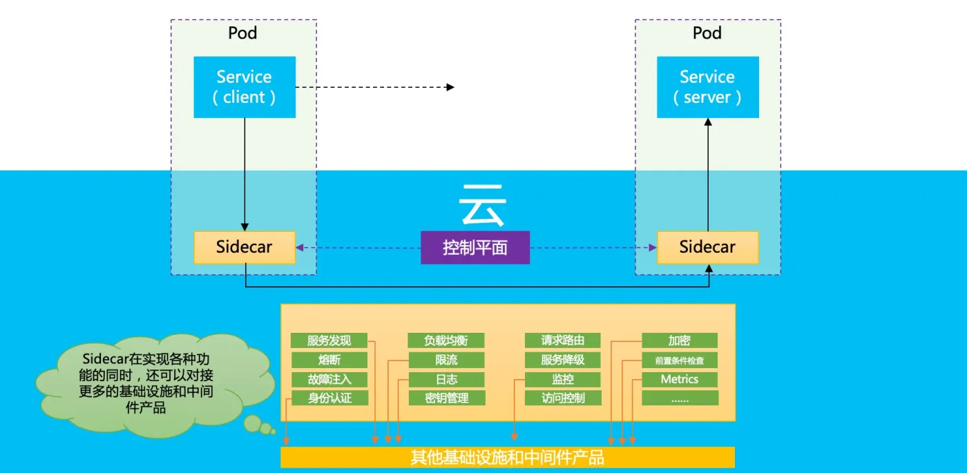 servicemesh-sidecar