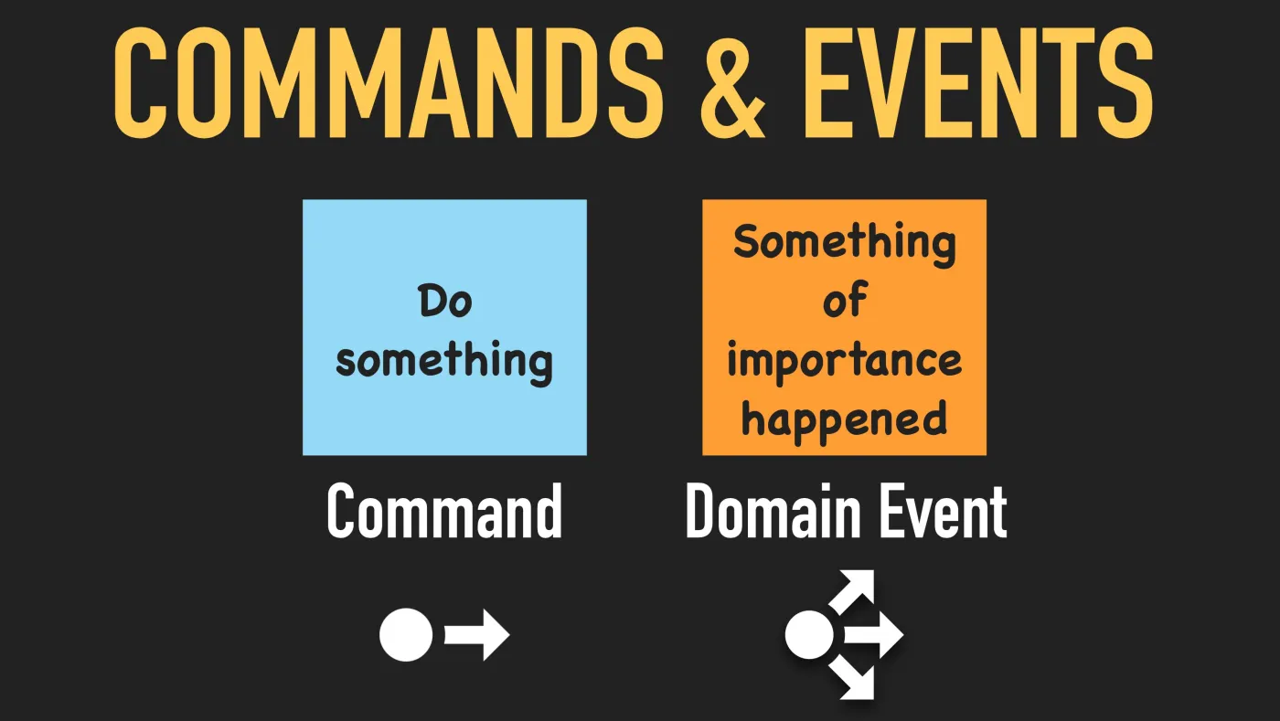 event-command