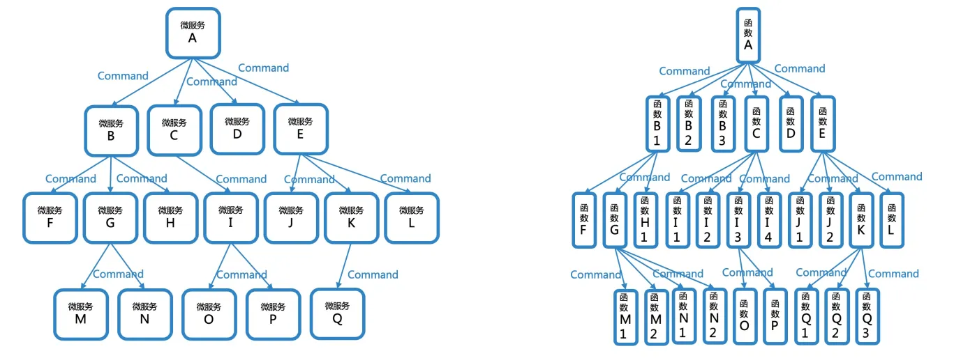 dependency-command