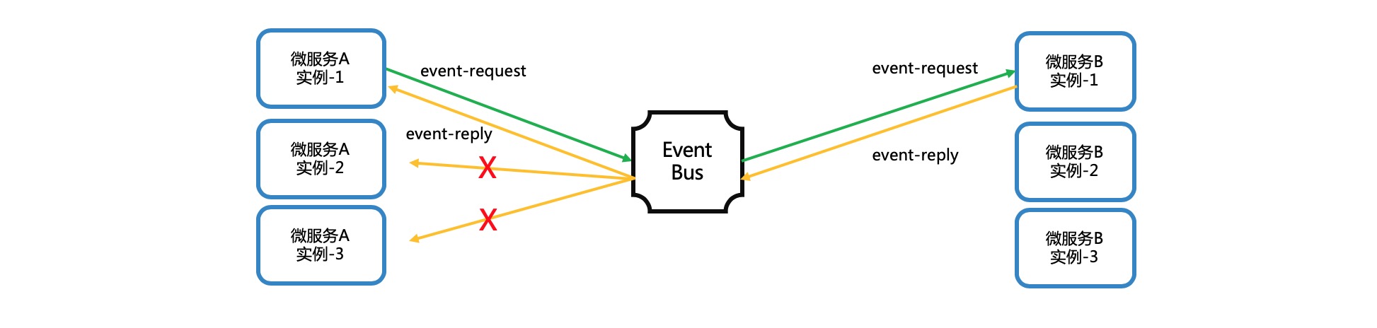 two-events-as-one-command