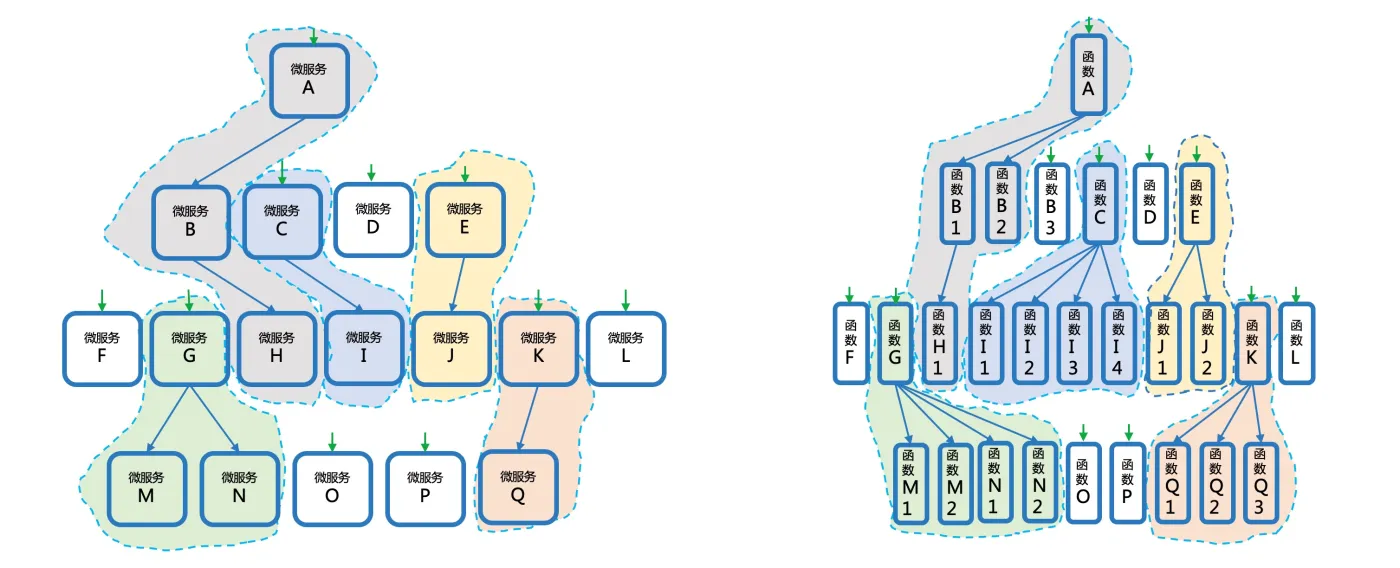 command-event-in-faas