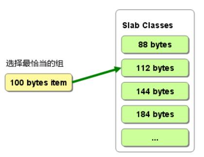 memcache数据存储.jpg
