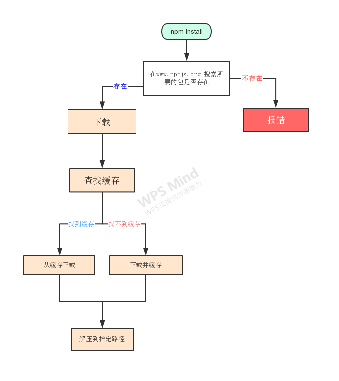 npm install.jpg