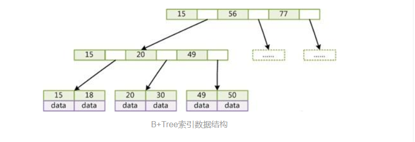 b+tree.jpg
