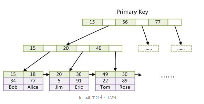 InnoDB.jpg