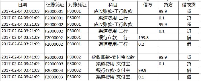 3.6  收单记账 - 图8