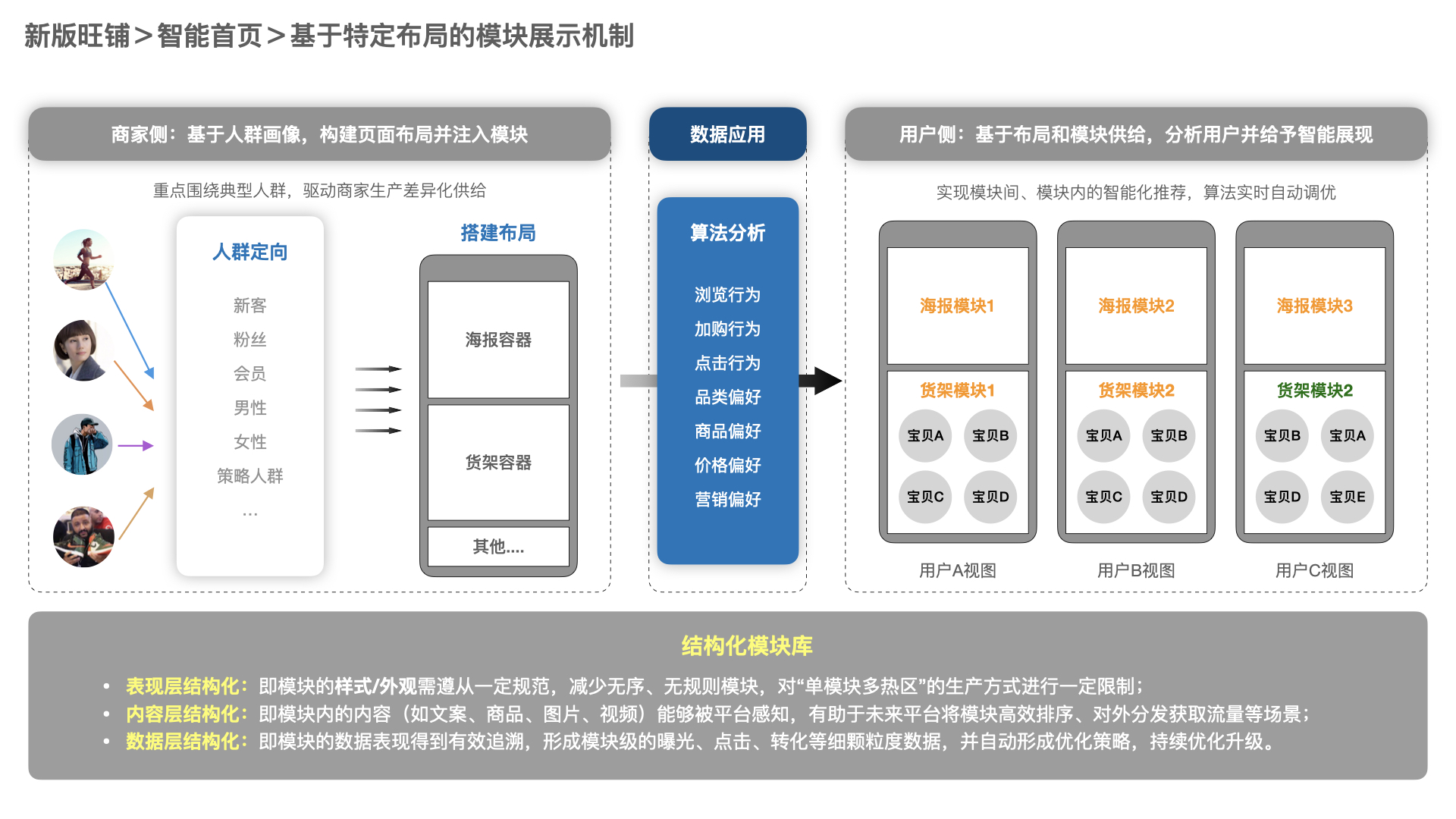 千人千面是什么意思图片