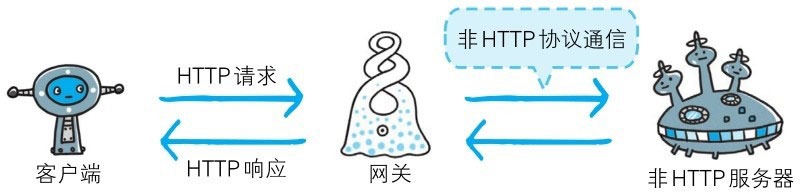 第5章 与HTTP协作的Web服务器 - 图3