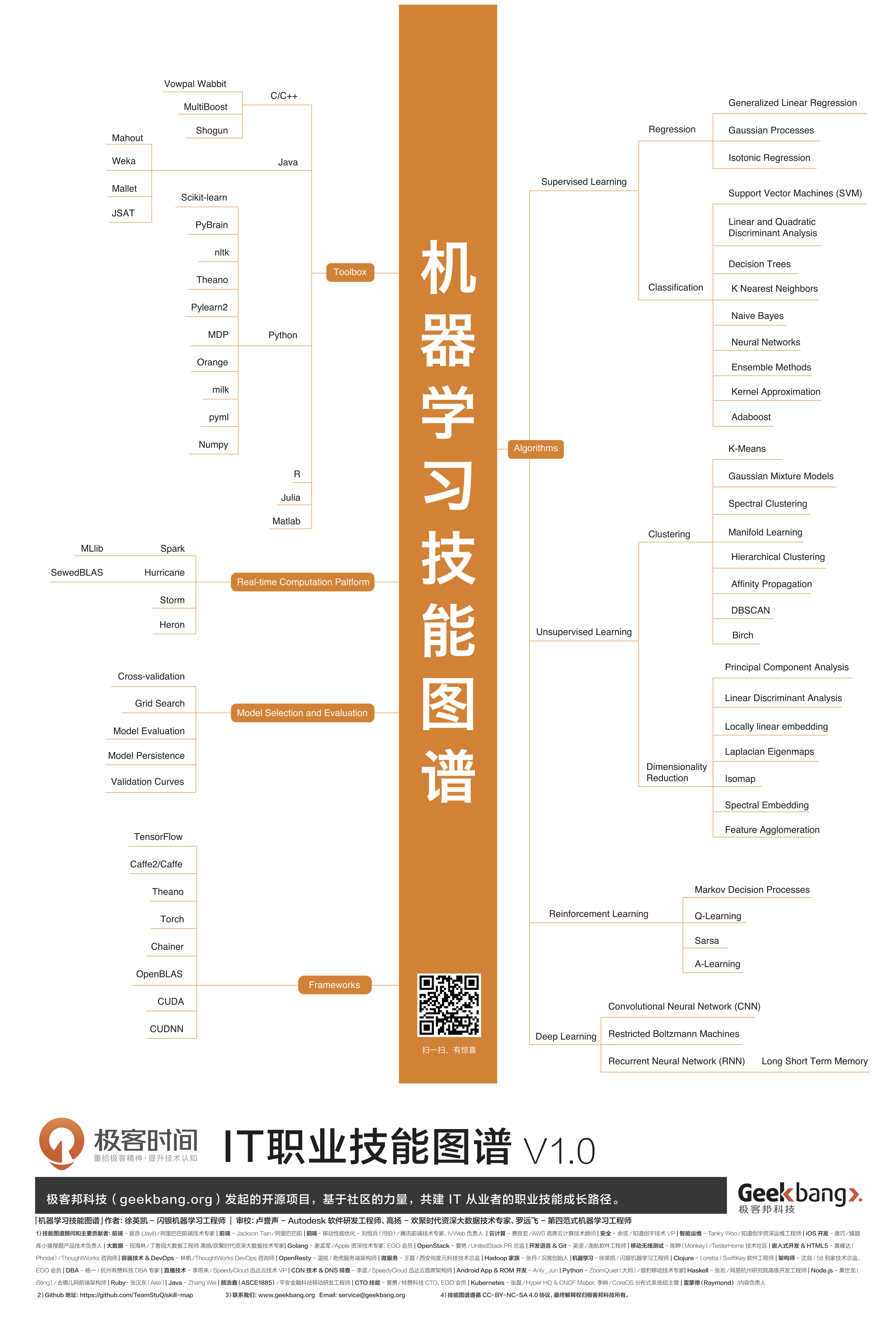 机器学习技能图谱.jpg