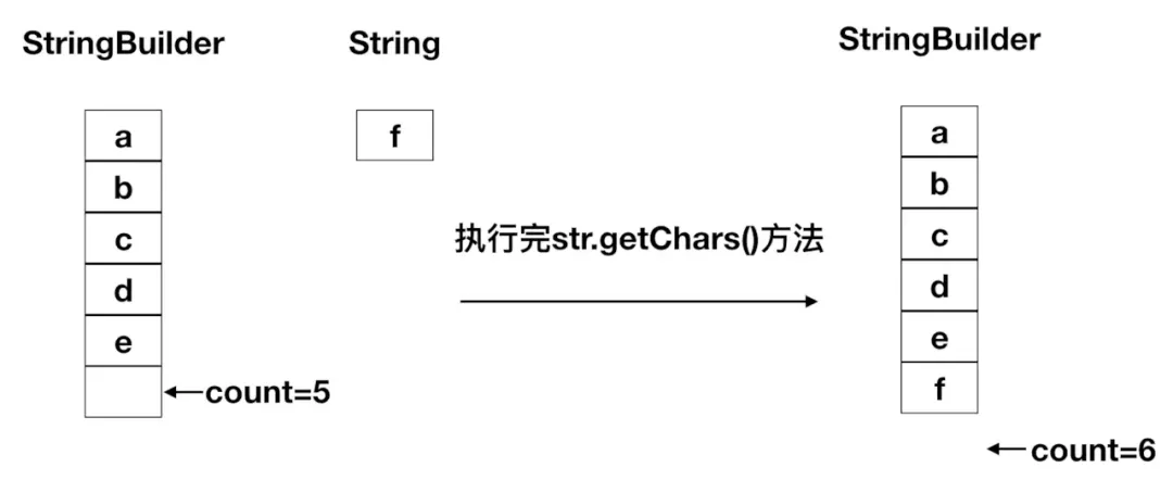 StringBuilder - 图3
