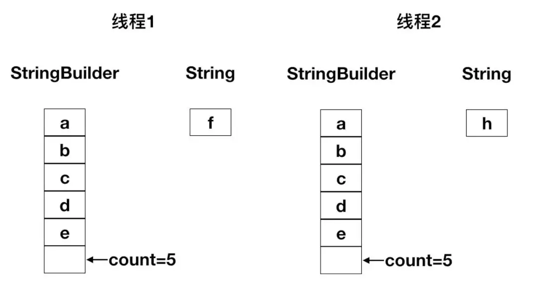 StringBuilder - 图4