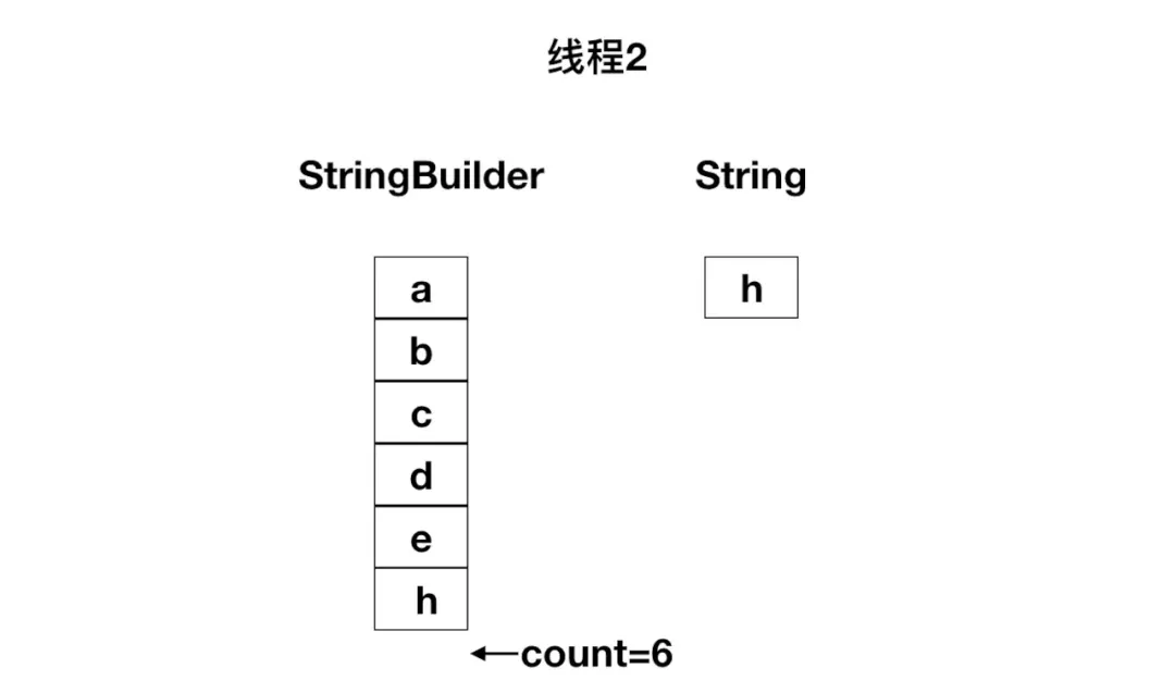 StringBuilder - 图5