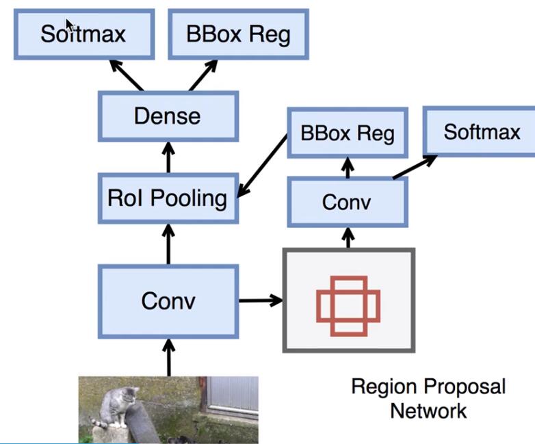 FasterR-CNN1.jpg
