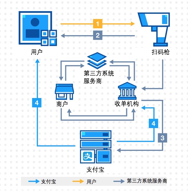 业务流程图.jpg 业务流程图.jpg