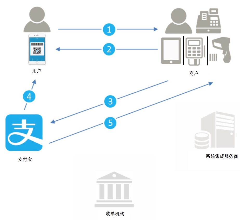 商户直连模式.jpg 商户直连模式.jpg