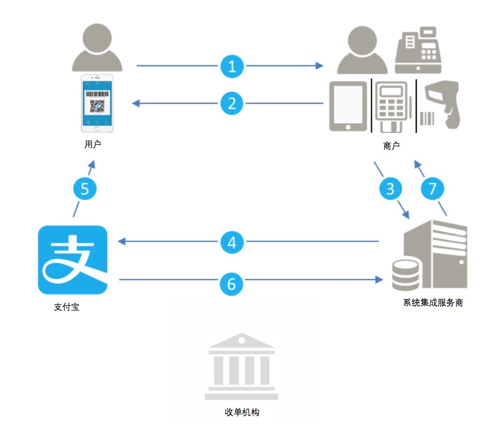 系统集成商模式.jpg 系统集成商模式.jpg