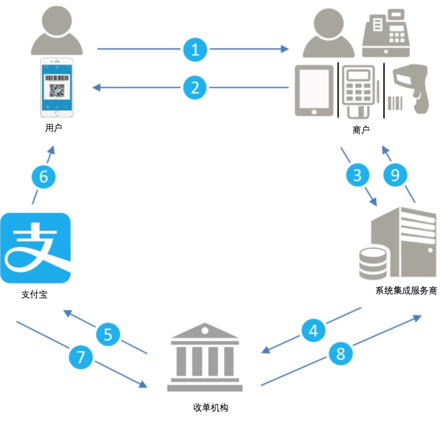 收单机构+集成商.jpg 收单机构+集成商.jpg