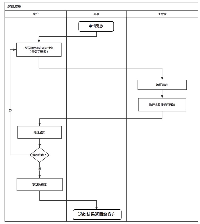 退款.jpg 退款.jpg