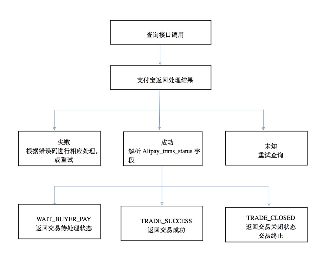 查询.jpg 查询.jpg
