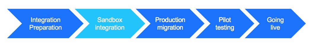 sandbox integration.jpg