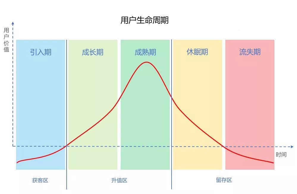 用户生命周期曲线.jpg