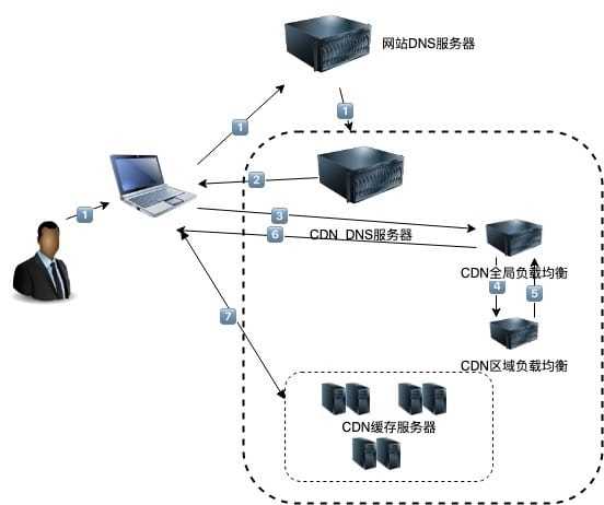 技术图片