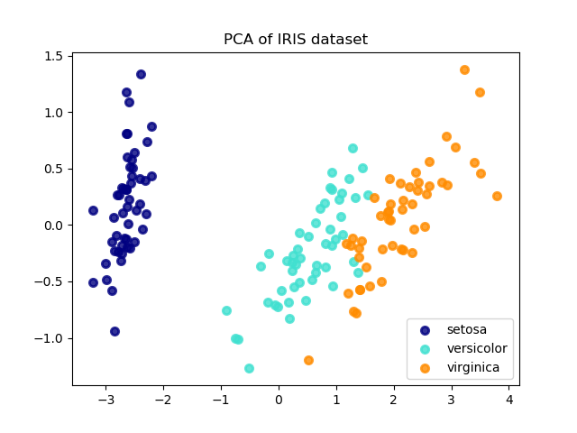 Scikit Learn Sklearn 官方文档中文版 语雀