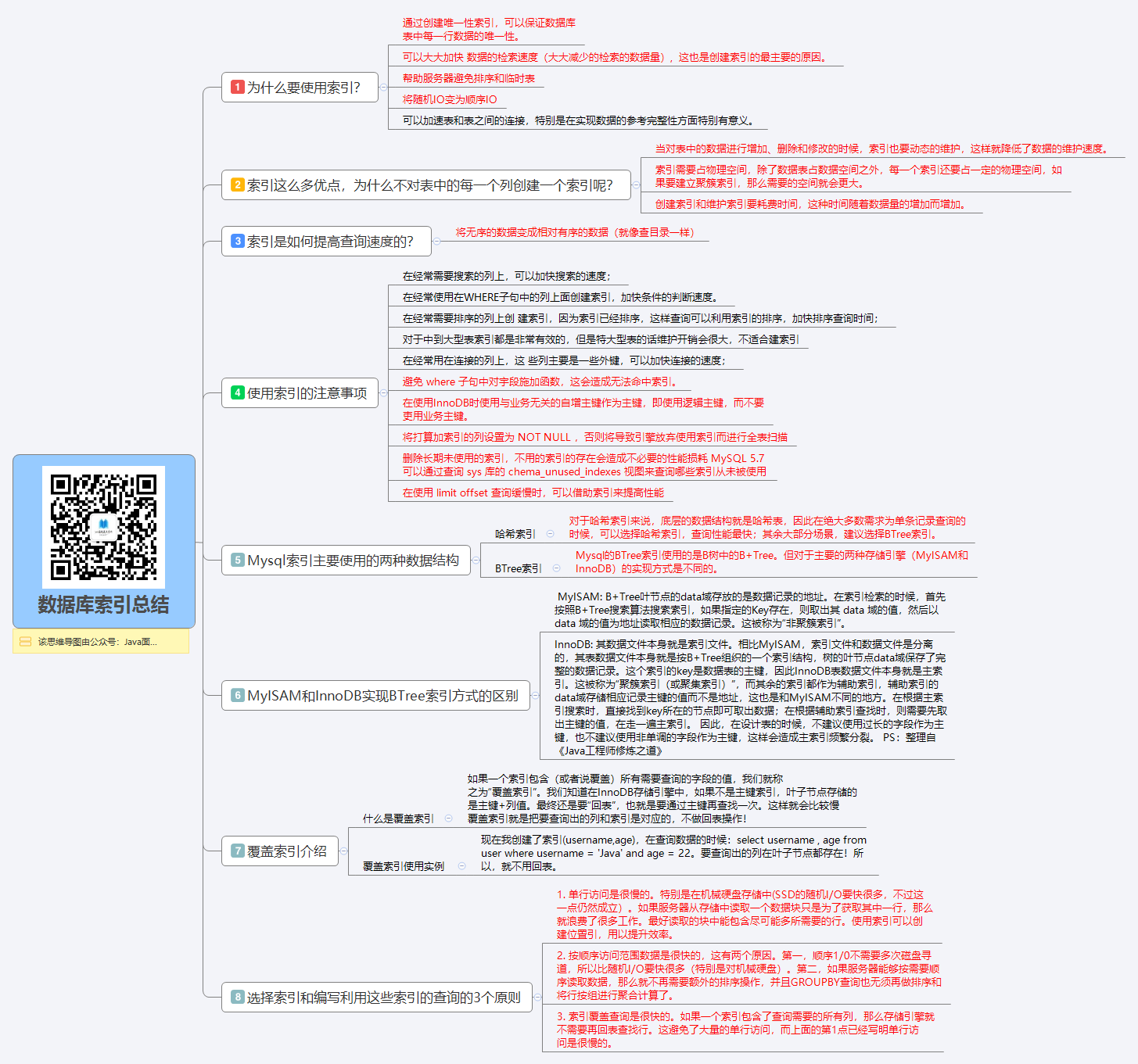 Nodejs 语雀