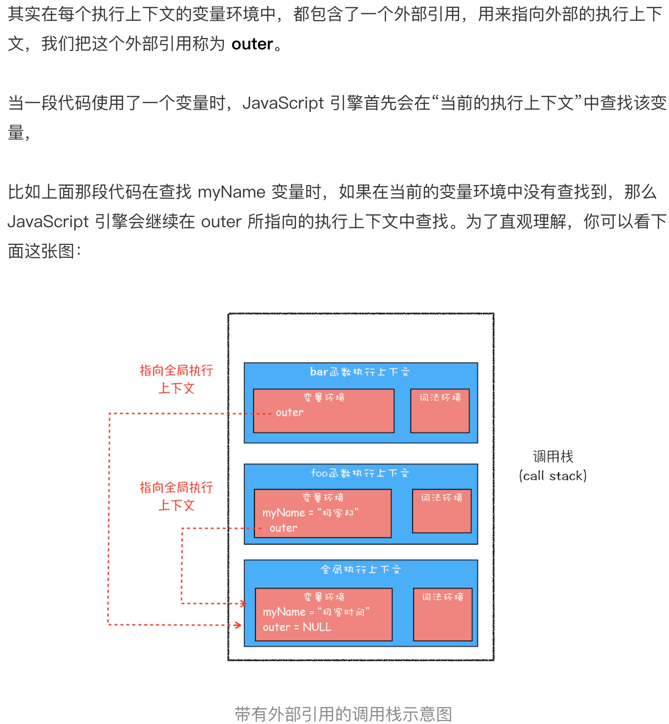 重学前端 语雀