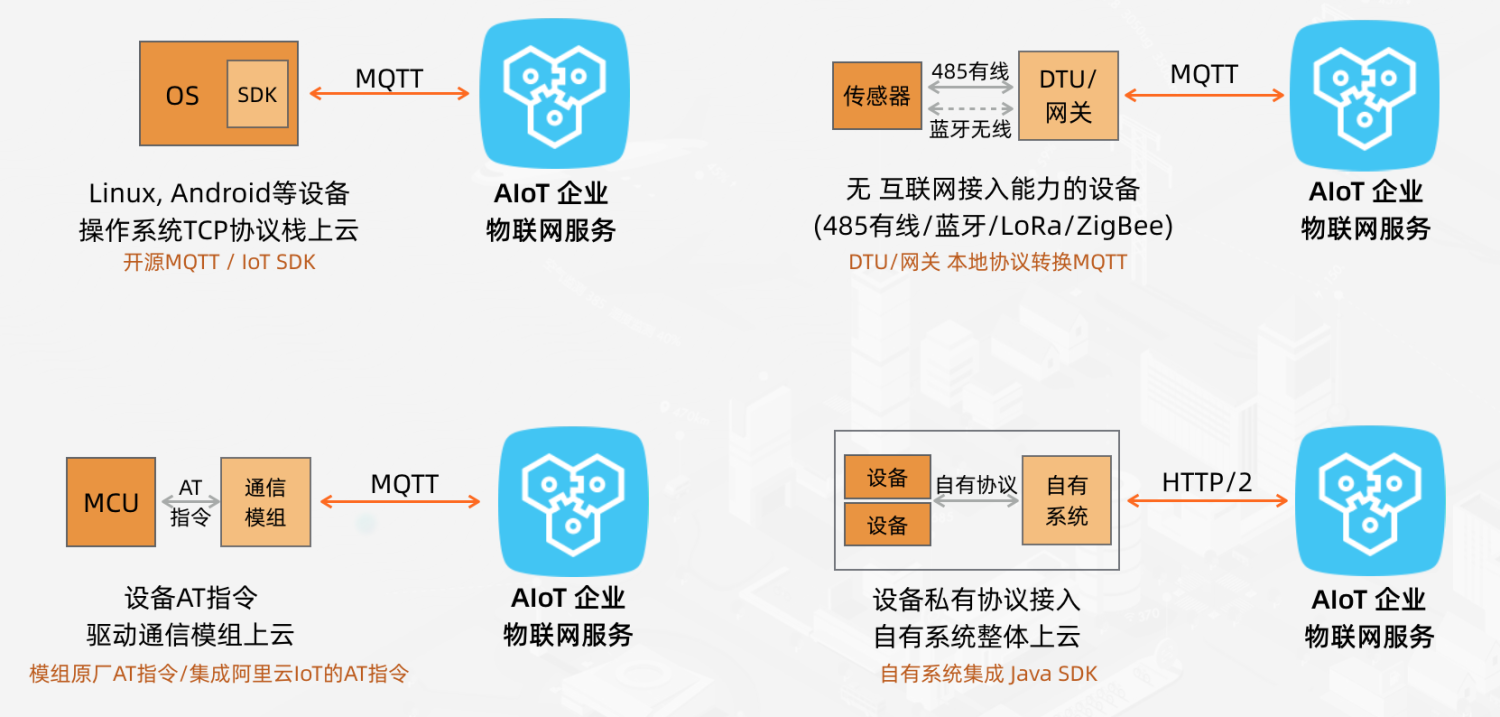阿里云IoT物联网实例视频讲解、场景案例汇总-阿里云开发者社区