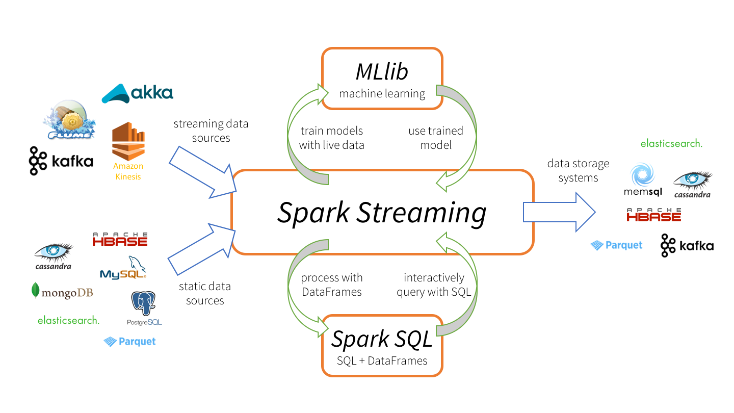 spark-streaming-datanami.png