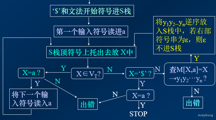 编译原理 笔记 语雀 编译原理 笔记 语雀
