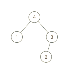 maximum-binary-tree-1-1.png