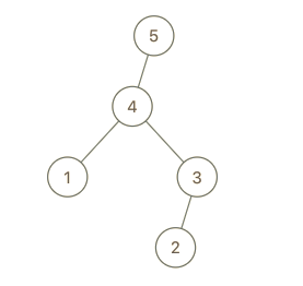 maximum-binary-tree-1-2.png