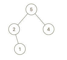 maximum-binary-tree-2-1.png