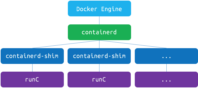 <span role="heading" aria-level="2">kubernetes简介