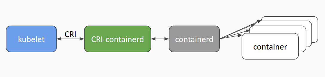 <span role="heading" aria-level="2">kubernetes简介