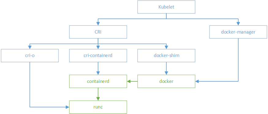 <span role="heading" aria-level="2">kubernetes简介