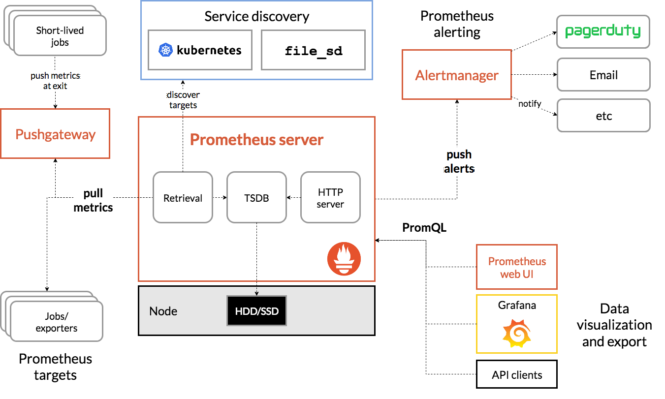 <span role="heading" aria-level="2">kubernetes简介