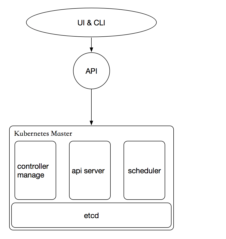 <span role="heading" aria-level="2">kubernetes简介